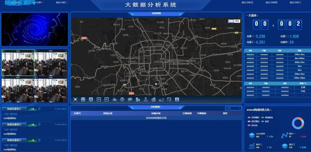 图片[1]-图表分析网页模版大数据可视化大屏电子沙盘合集-惜豪资源网