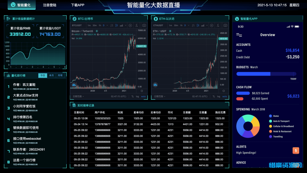 图片[4]-图表分析网页模版大数据可视化大屏电子沙盘合集-惜豪资源网