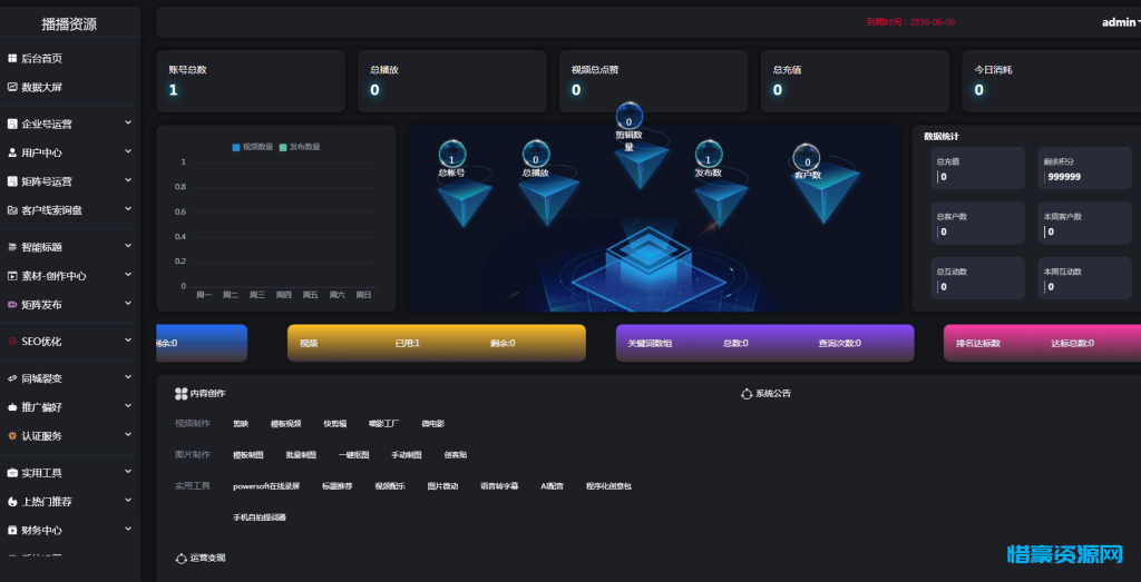 图片[1]-抖音矩阵云混剪系统源码 短视频矩阵营销系统V2.2.1（免授权版）-惜豪资源网