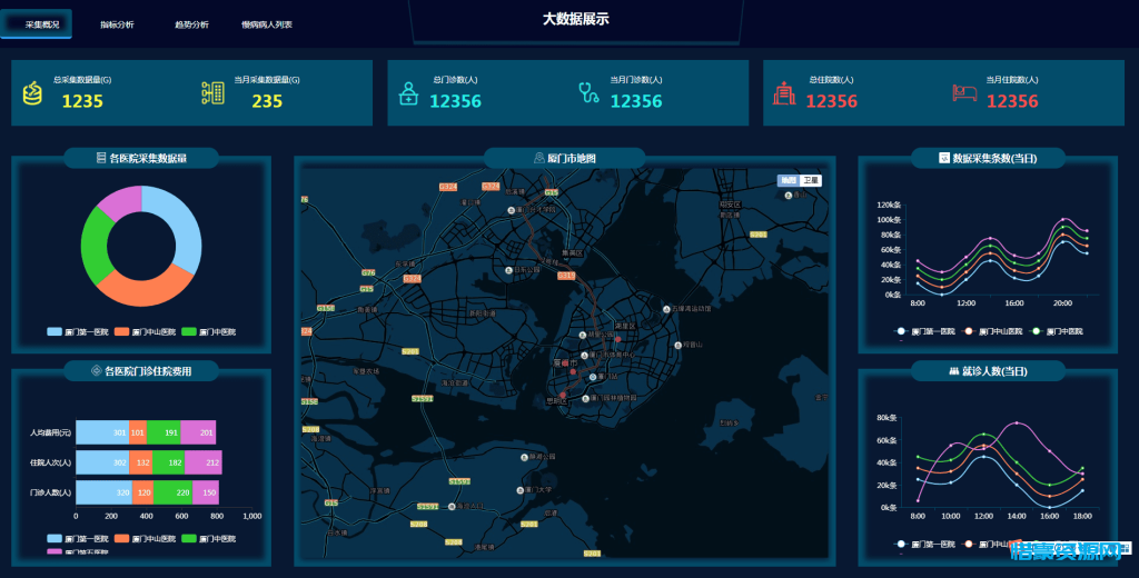 图片[3]-图表分析网页模版大数据可视化大屏电子沙盘合集-惜豪资源网