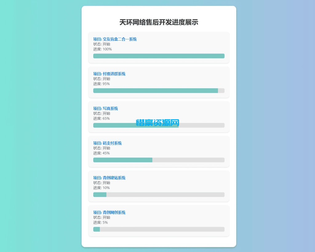 图片[1]-原创开发进度网站系统 带后台-惜豪资源网