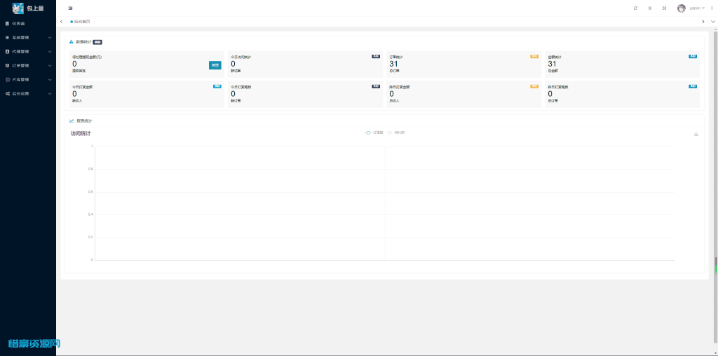 图片[1]-2024最新商业视频打赏系统源码 多套模板 有代理后台 已对接支付-惜豪资源网