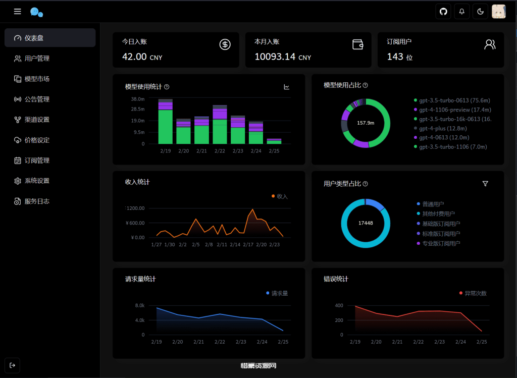 图片[3]-最新版ChatGPT对话系统源码 Chat Nio系统源码-惜豪资源网